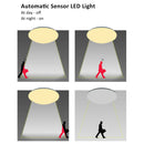 Wolketon 12W LED Deckenleuchte Sensor Wandleuchte Automatiklampe