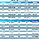 Hengda 10W bis 100W Kaltweiß/Warmweiß/RGB Fluter