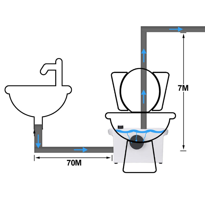 TRIZERATOP Hebeanlage WC Hebeanlage, Fäkalienpumpe mit Zerkleinerer 600W  (Komplett, Komplett)