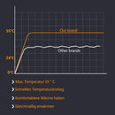 Wolketon Onlineshop Günstig Kaufen 10x Runde LED Panel Farbwechsel 3 in 1 Einbauleuchte Deckenstrahler